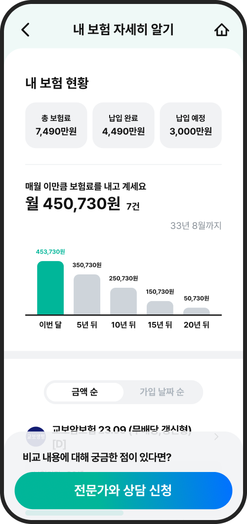 다이렉트보장분석서비스 내 보험 자세히 알깆